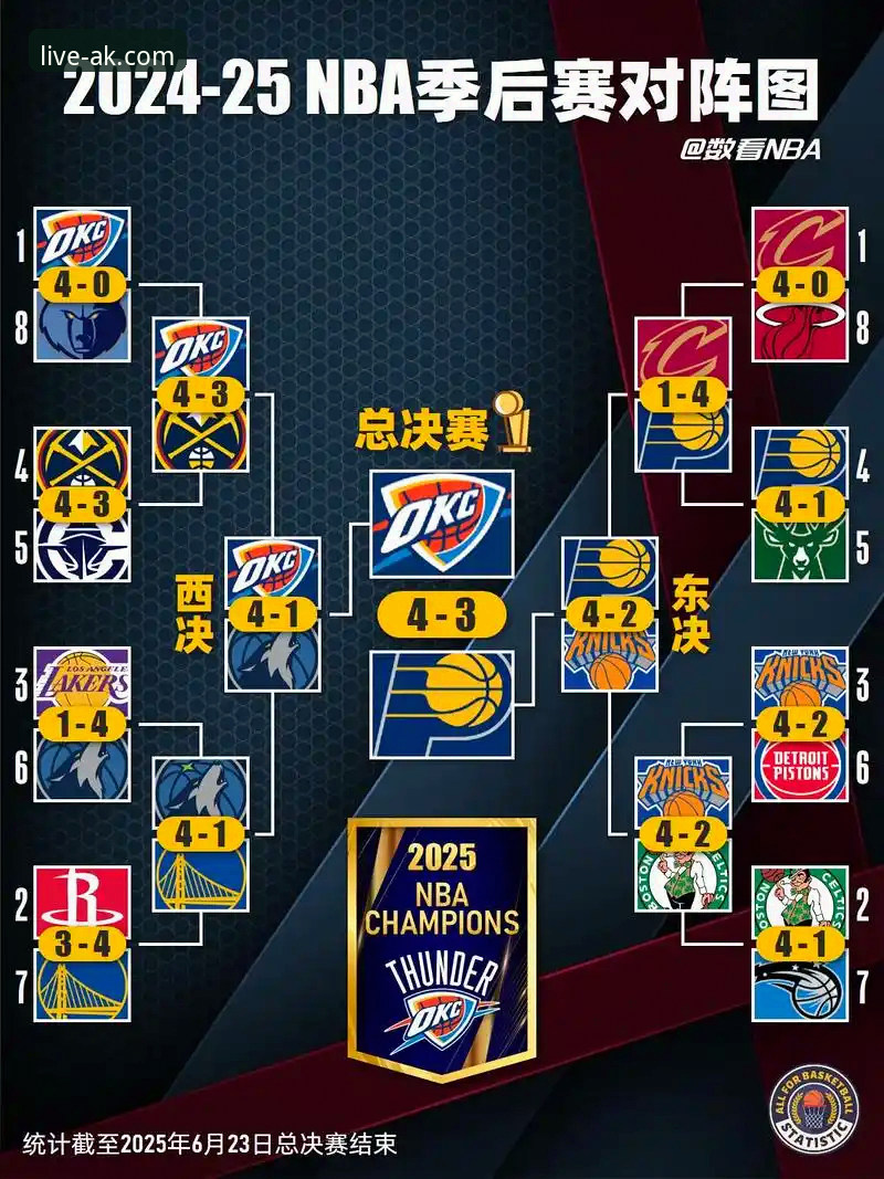 如何通过一场对攻大战，理解现代NBA的进攻潮流？