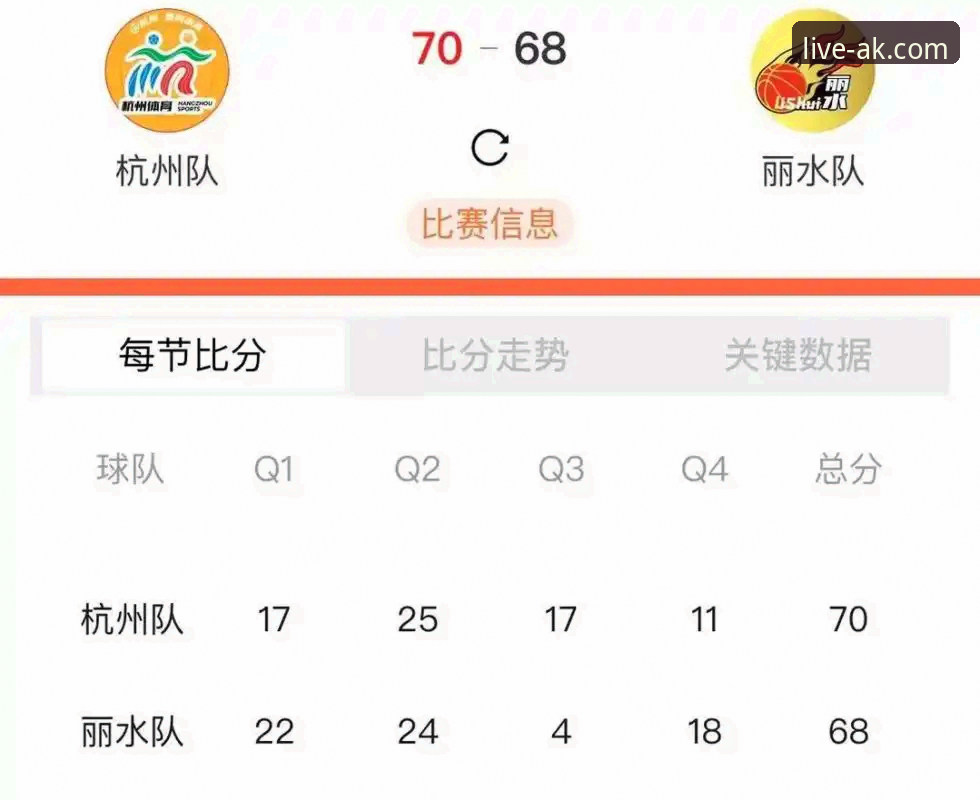 WCBA总决赛G1创纪录分差，高清直播平台带来沉浸式观赛体验